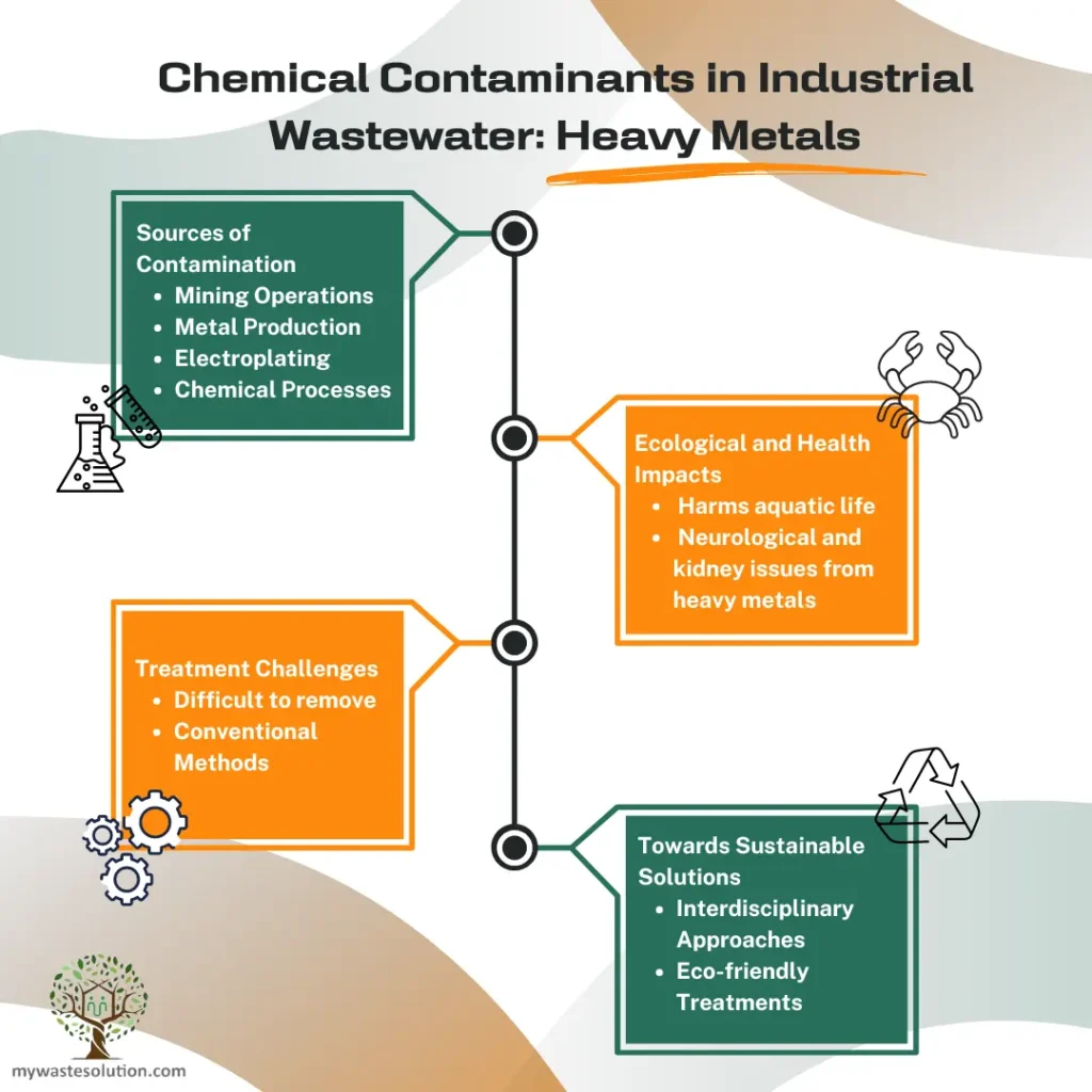 Chemical Contaminants In Industrial Wastewater Heavy Metals
