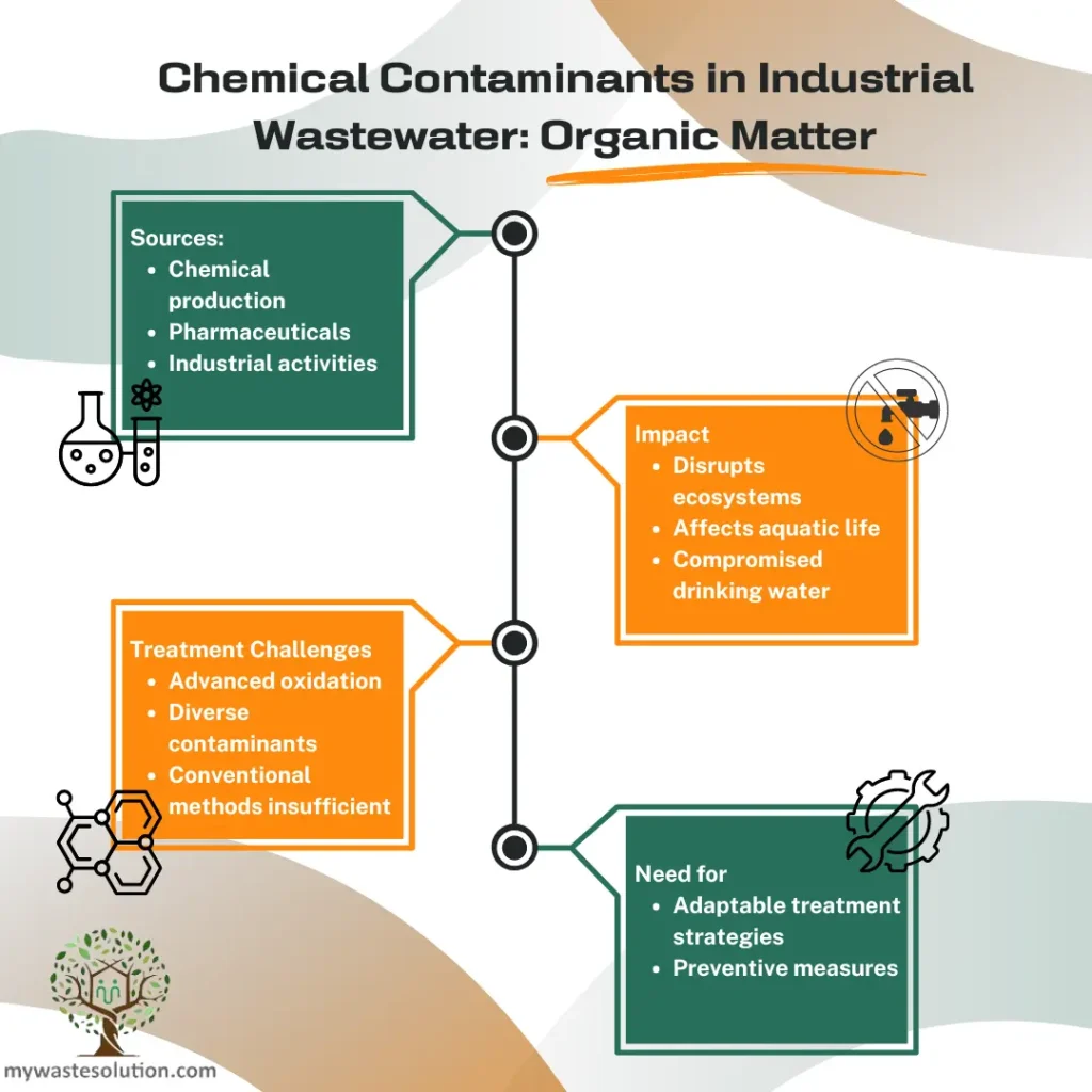 Chemical Contaminants In Industrial Wastewater Organic Matter