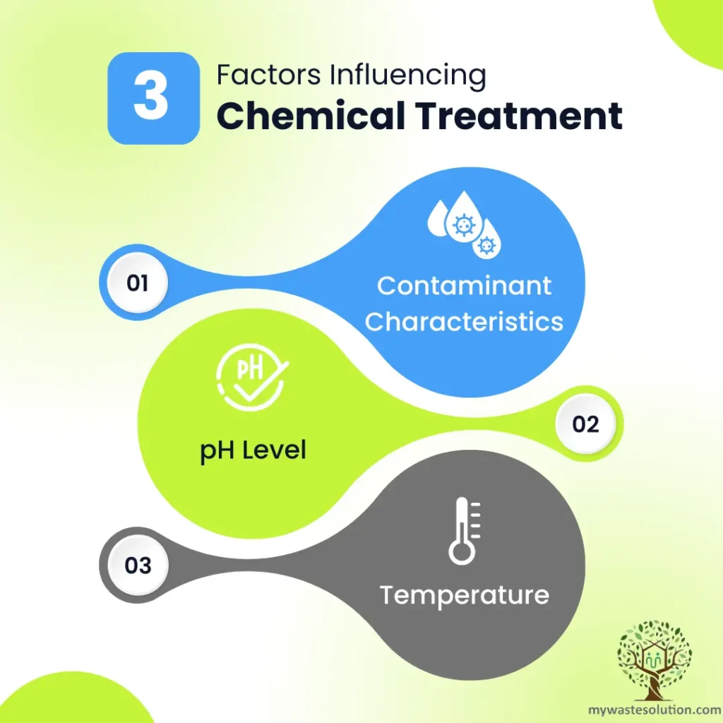 Factors Influencing Chemical Treatment