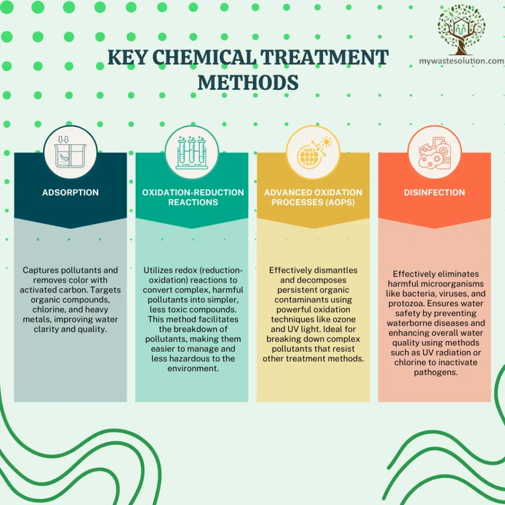 Key Chemical Treatment Methods