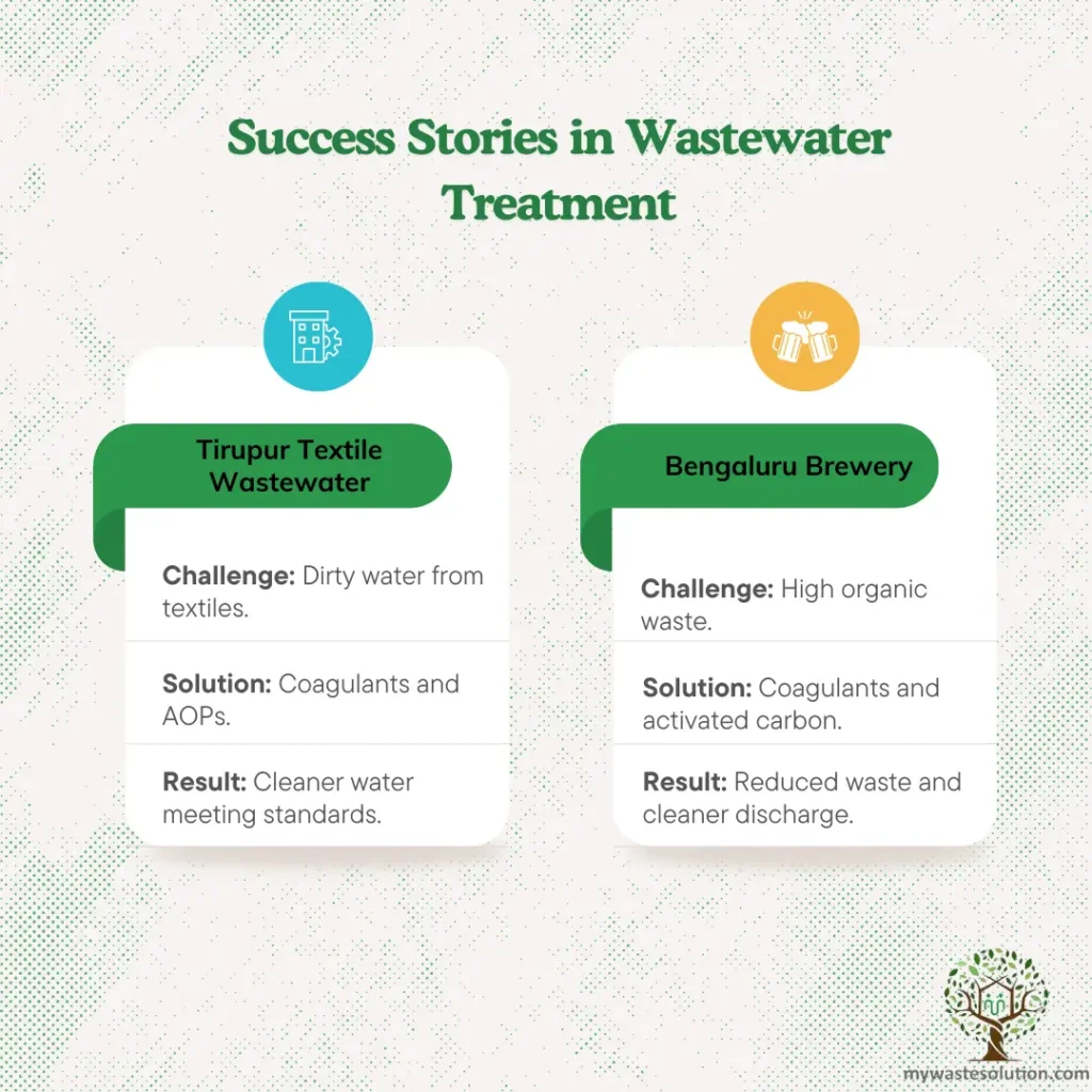 Success Stories In Wastewater Treatment