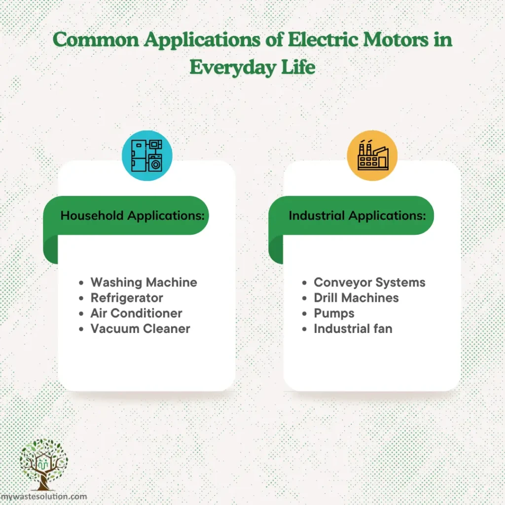 Infographic showcasing the uses of electric motors in household appliances and industrial machinery, highlighting their significance.