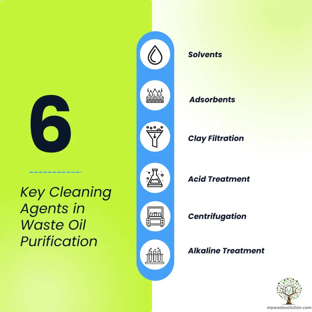 Infographic highlighting the various cleaning agents used in the waste oil purification process.