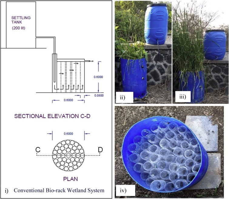 Biorack Constructed Wetlands