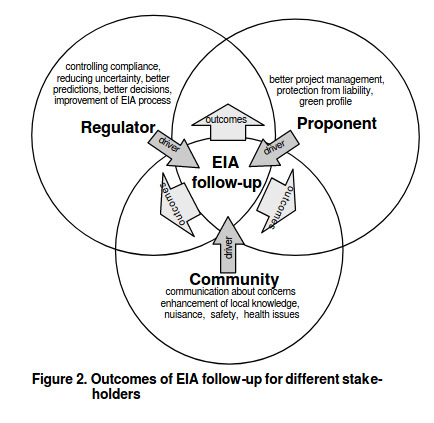 Eia process in india complete guide 9de88c2b5218