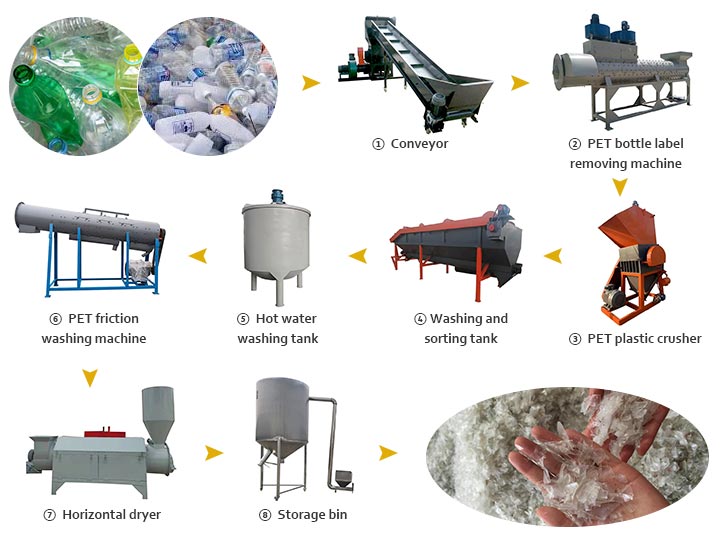 Recycling process image