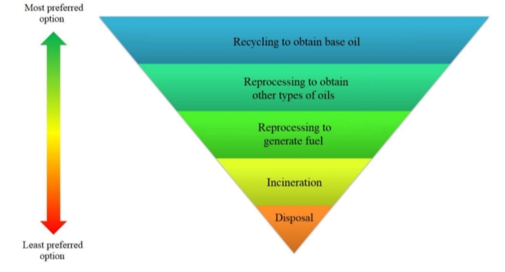 Waste oil purification everything you ne 222fd305de36