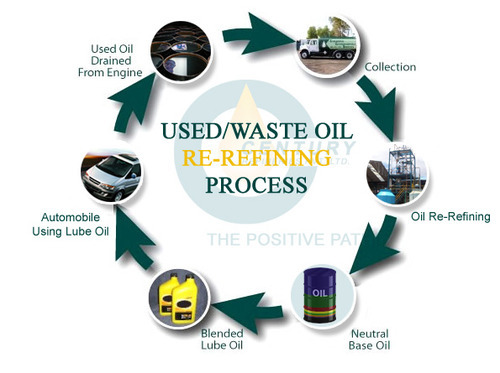 Waste oil purification everything you ne ebfe7a2812ef