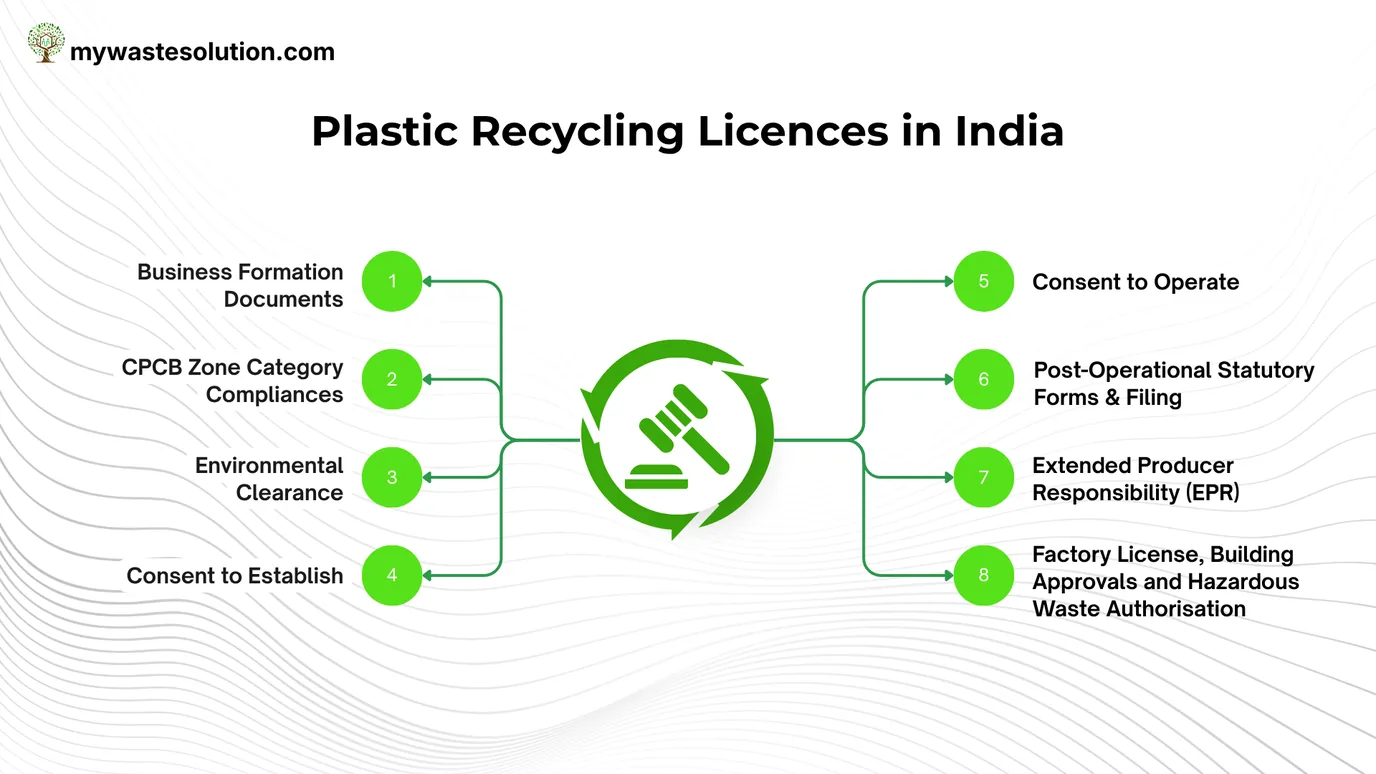 Pvc Process Diagram How to Start a Plastic Recycling Business in India (2026)